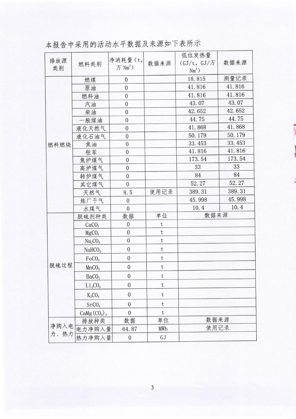 溫室氣體排放報(bào)告-4.jpg