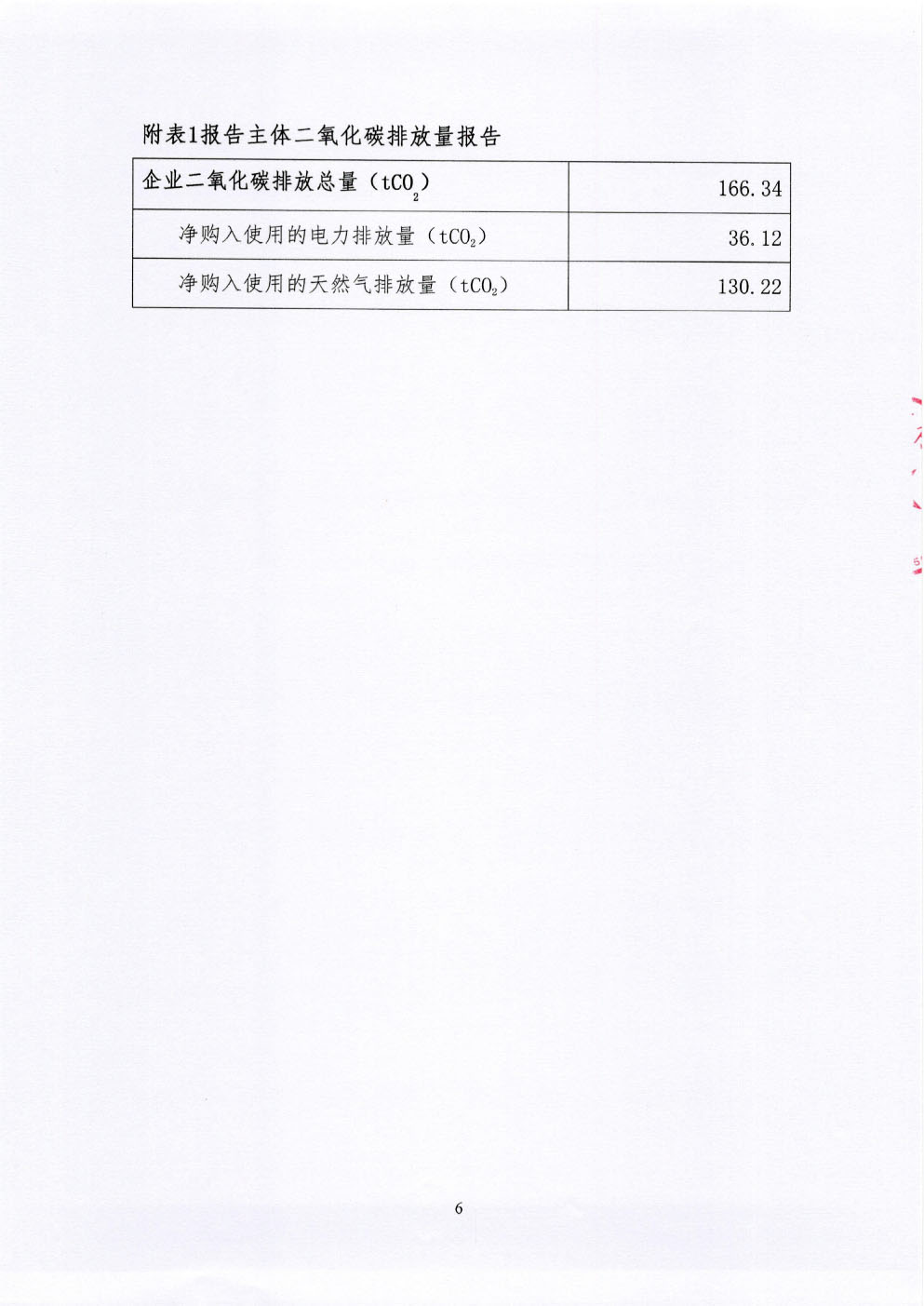 溫室氣體排放報(bào)告-7.jpg