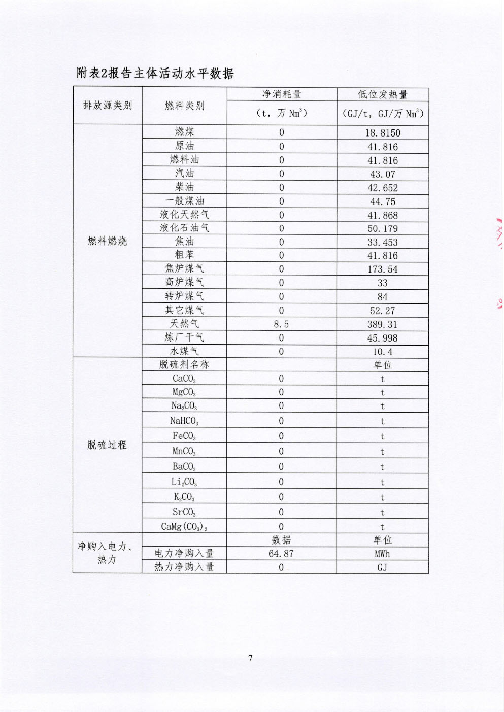 溫室氣體排放報(bào)告-8.jpg