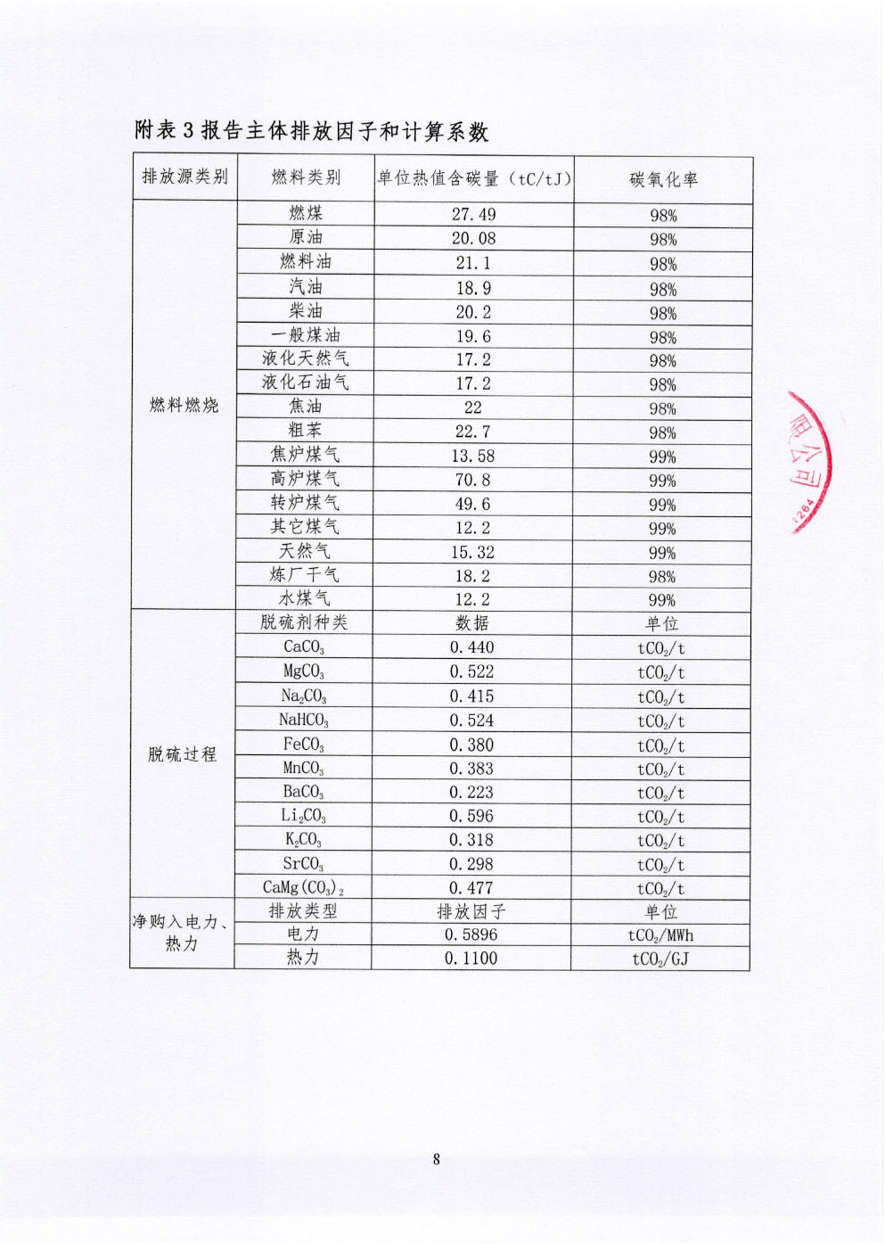 溫室氣體排放報(bào)告-9.jpg